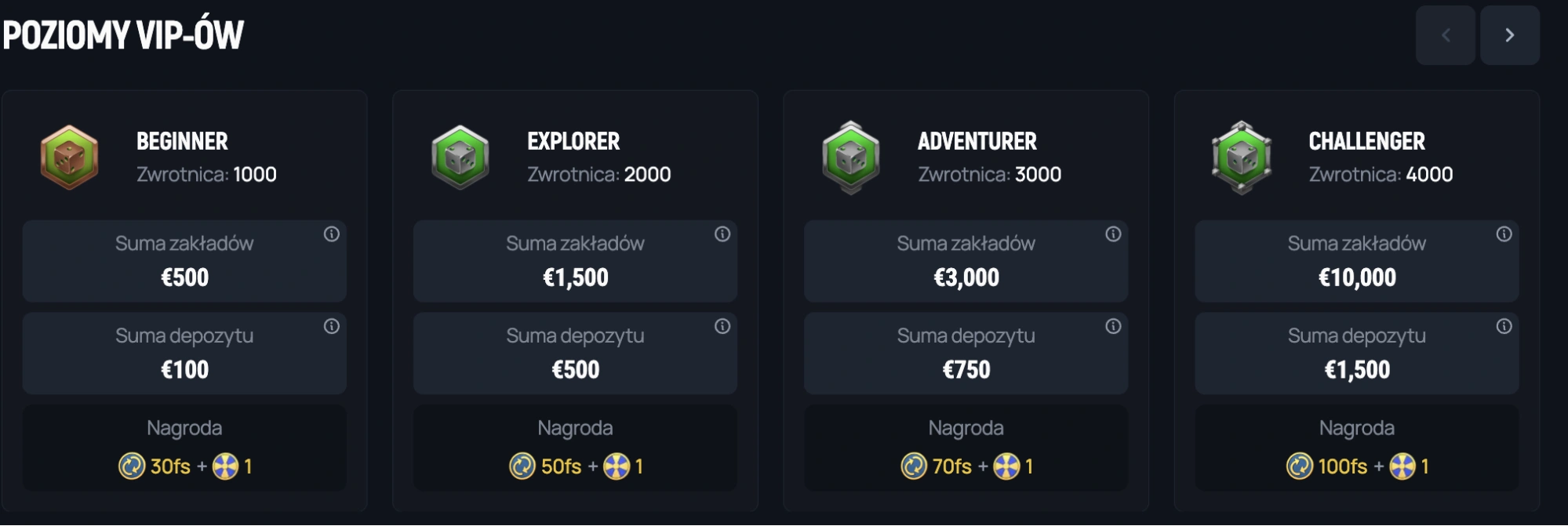 aerobet vip